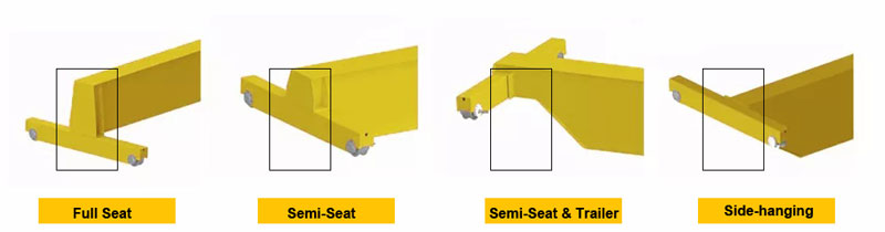 Flagcrane european overhead crane seat type