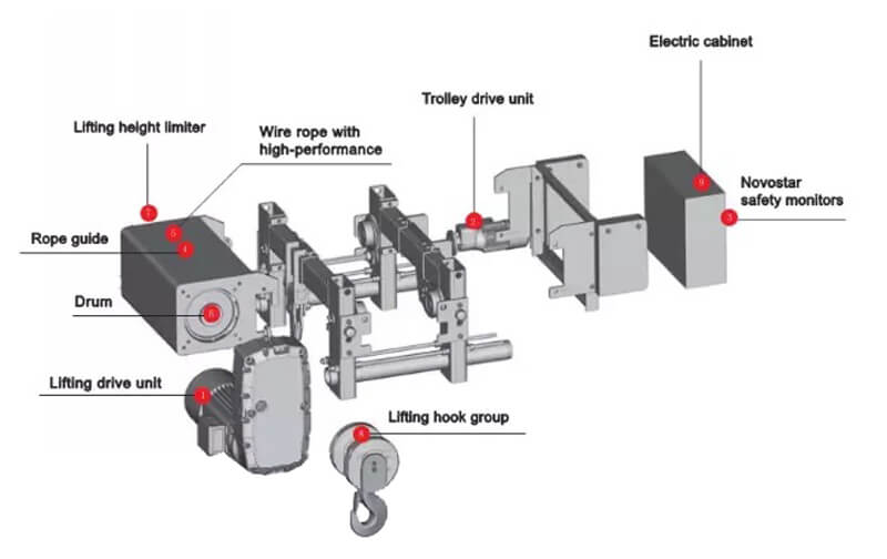 ND Europe Type Electric Hoist sketch